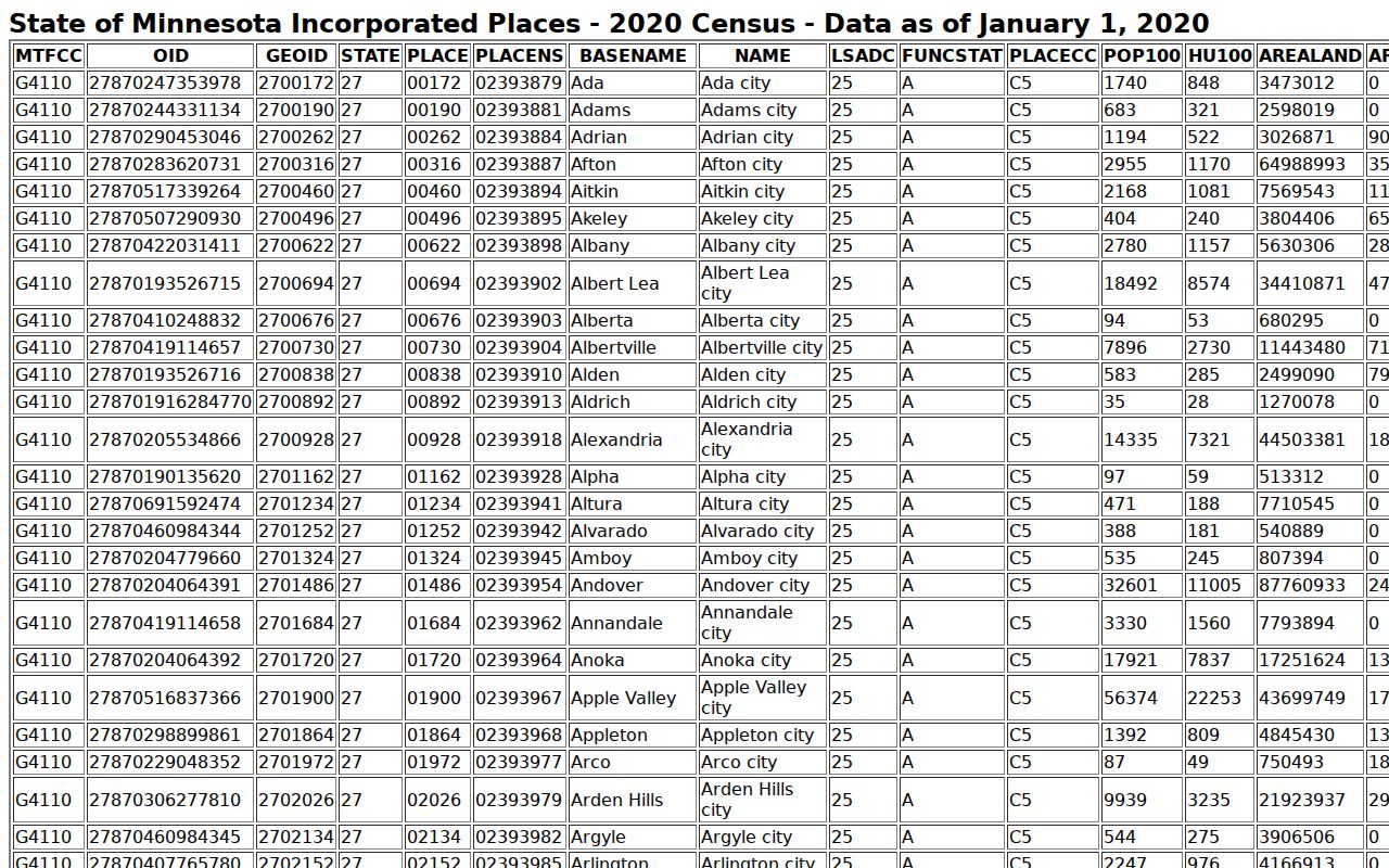 Isanti County warrant records research showing the Census incorporated-place table for Minnesota cities